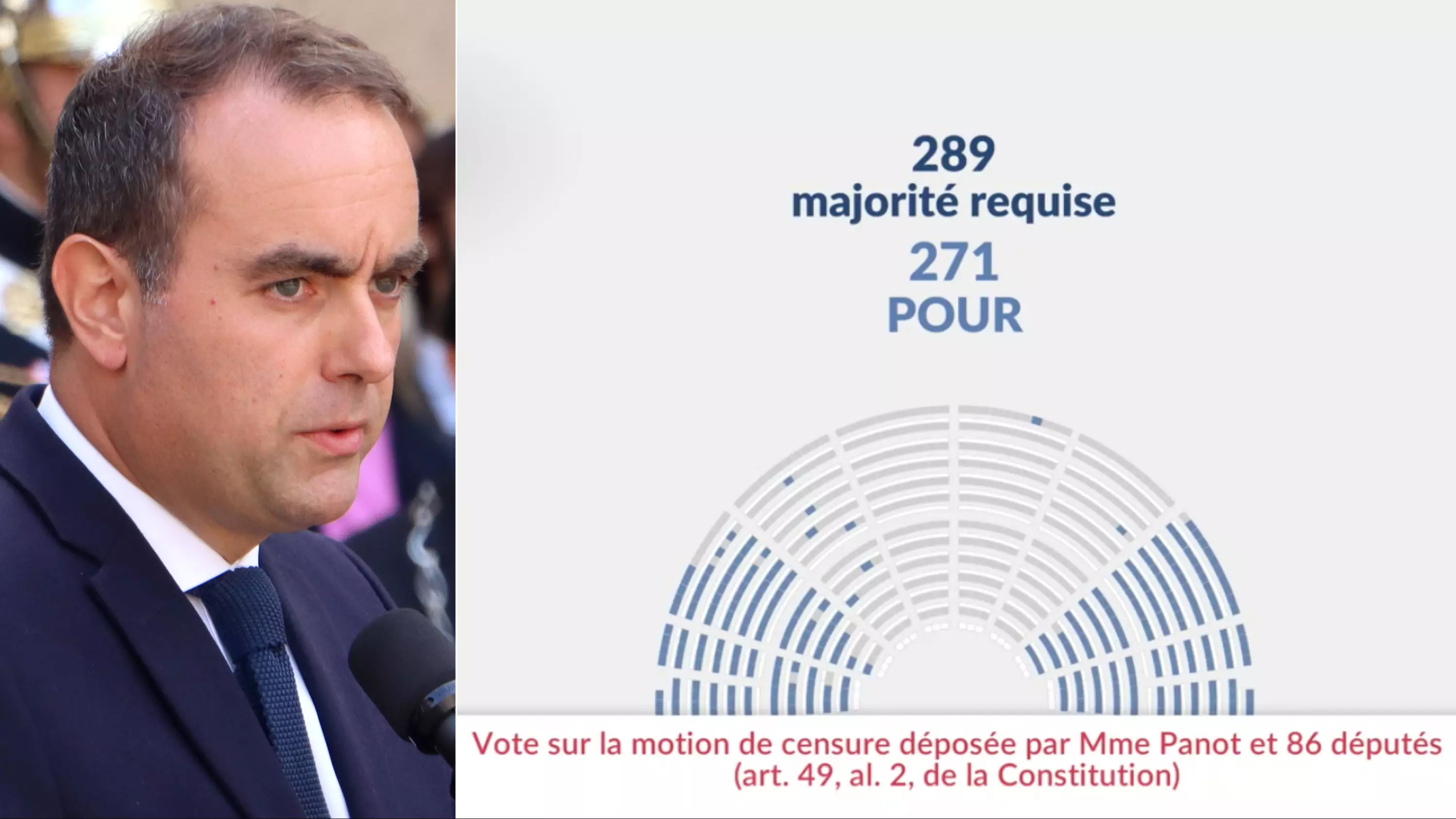Motion de censure : Sursis pour le gouvernement Lecornu qui ne tombe pas, les votes des députés Outre-mer
