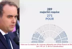 Motion de censure : Sursis pour le gouvernement Lecornu qui ne tombe pas, les votes des députés Outre-mer