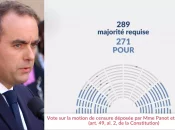 Motion de censure : Sursis pour le gouvernement Lecornu qui ne tombe pas, les votes des députés Outre-mer