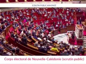 Nouvelle-Calédonie : L’Assemblée nationale adopte l’ouverture du corps électoral provincial aux natifs